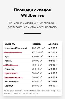 Атаки Дронов Уничтожили Четыре Крупнейших Склада Wildberries
